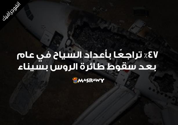 خسائر السياحة خلال عام من سقوط طائرة الروس بسيناء (انفوجراف) خسائر السياحة خلال عام من سقوط طائرة الروس بسيناء (انفوجراف)