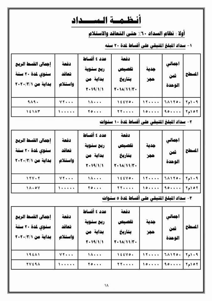 بالشروط والأسعار.. "الإسكان" تطرح شقق لؤلؤة القاهرة الجديدة بالقرعة العلنية شاهد كراسة الشروط بالشروط والأسعار.. "الإسكان" تطرح شقق لؤلؤة القاهرة الجديدة بالقرعة العلنية شاهد كراسة الشروط