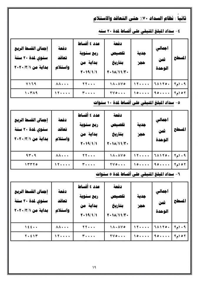 بالشروط والأسعار.. "الإسكان" تطرح شقق لؤلؤة القاهرة الجديدة بالقرعة العلنية شاهد كراسة الشروط بالشروط والأسعار.. "الإسكان" تطرح شقق لؤلؤة القاهرة الجديدة بالقرعة العلنية شاهد كراسة الشروط