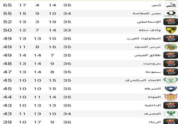 جدول ترتيب الدوري