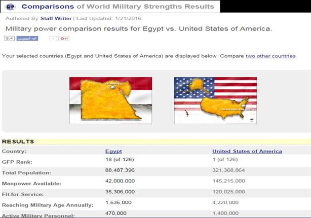 أول مقارنة بين الجيشين المصري والأمريكي