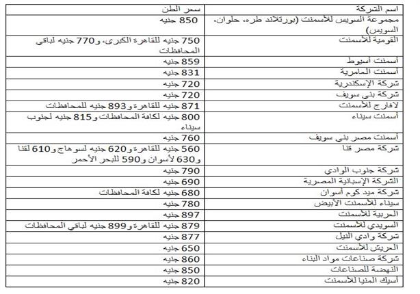 أسعـار الأسمنت