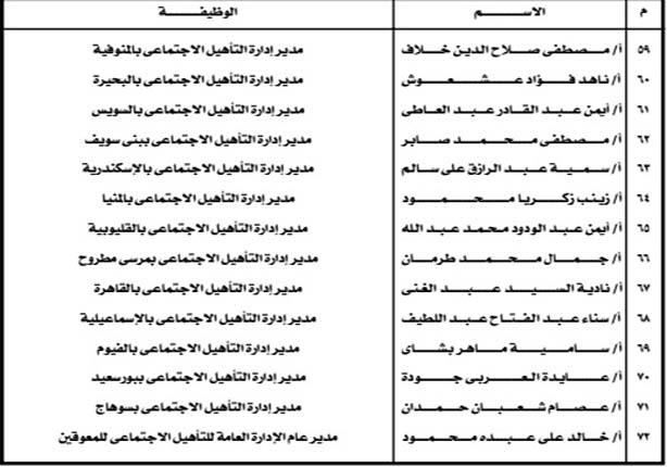 عاملون بالتضامن الاجتماعي يحق لهم الضبطية القضائية (6)