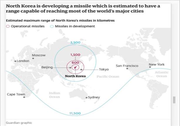 مدى الصواريخ النووية لكوريا الشمالية