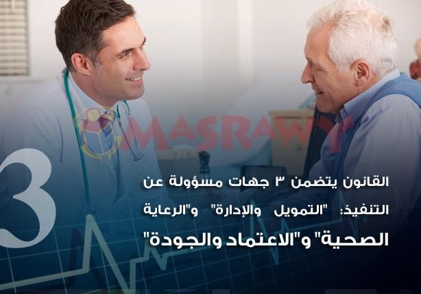 نتيجة بحث الصور عن قانون التأمين الصحي الشامل في مصر