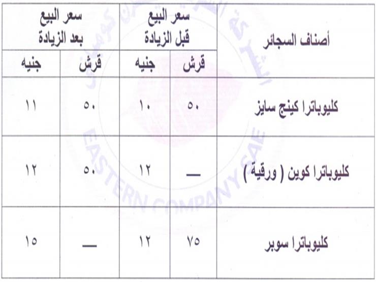 الشرقية للدخان