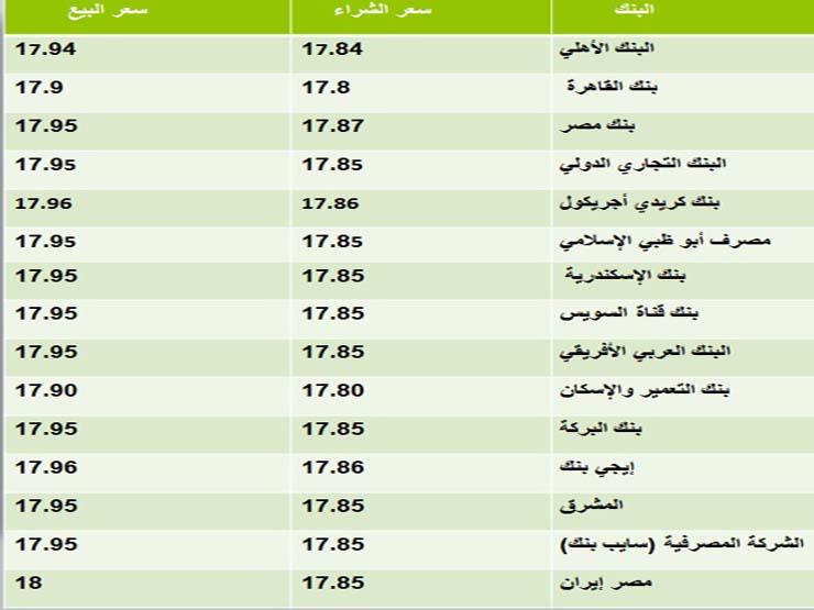 أسعار الدولار أمام الجنيه