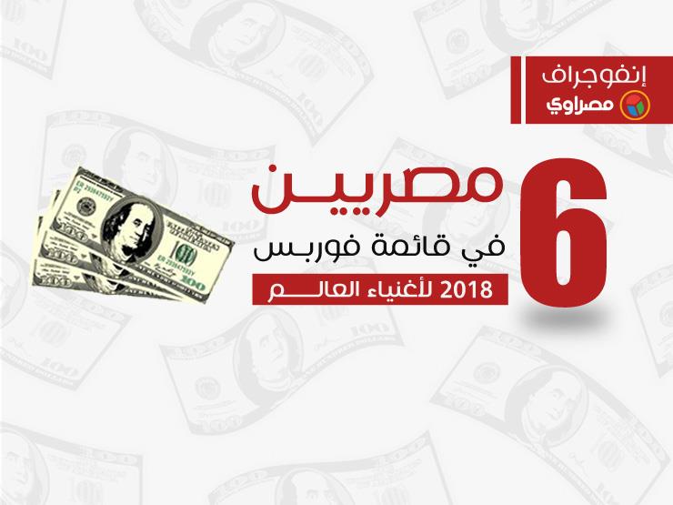 6 مصريين في قائمة فوربس لأغنياء العالم بثروة إجمالية 17.9 مليار دولار (إنفوجرافيك) 6 مصريين في قائمة فوربس لأغنياء العالم بثروة إجمالية 17.9 مليار دولار (إنفوجرافيك)