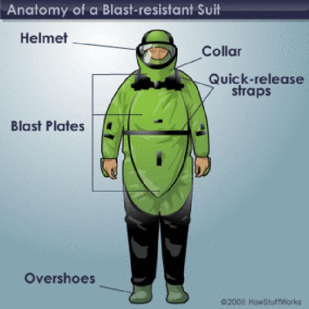 blast resistant clothing