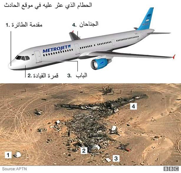 151102231531_arabic_sinai_plane_crash_624_v2