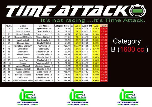 Time Attack (2)