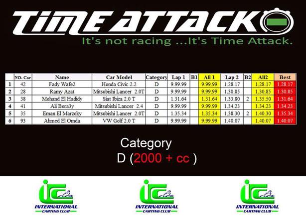 Time Attack (1)
