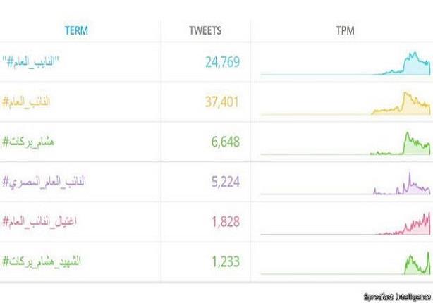 150629165240_cairo_graph_640x360_spredfastintelligence