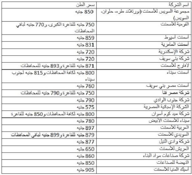 أسعار الأسمنت بالشركات