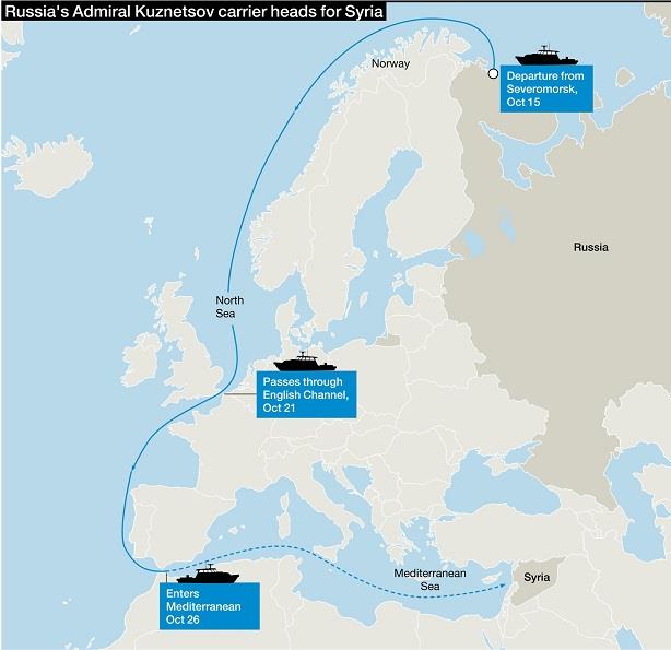 مسار الأسطول الروسي