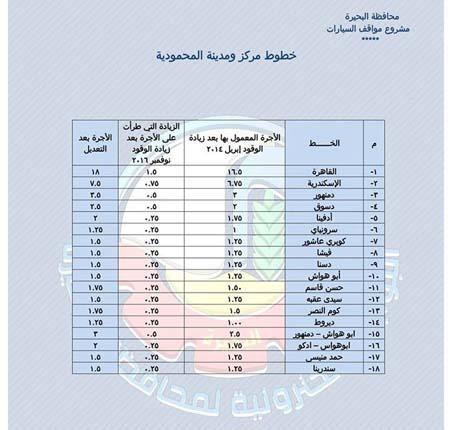 التعريفة الجديدة لسيارات الأجرة في البحيرة (10)