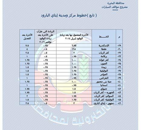 التعريفة الجديدة لسيارات الأجرة في البحيرة (18)