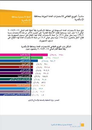 خطة الحكومة الاستثمارية بالإسكندرية (1)