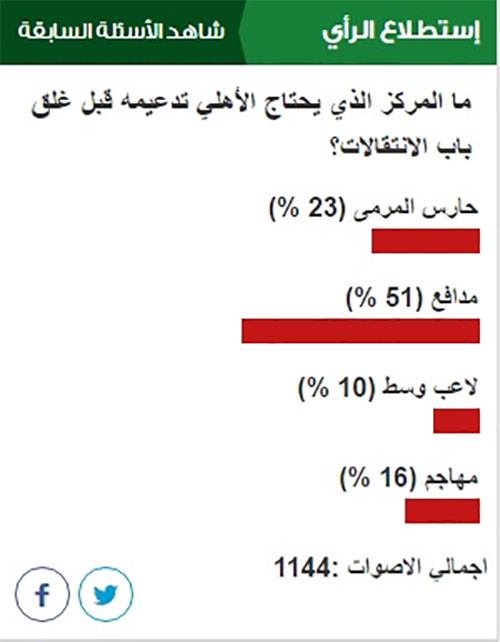 poll