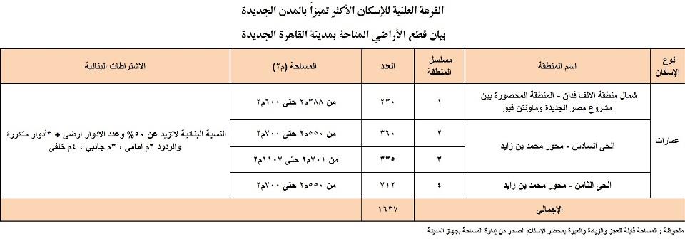 القاهرة الجدبدة