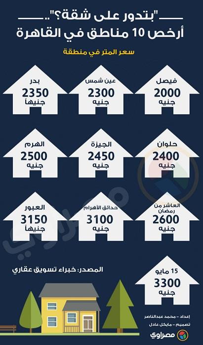 أرخص 10 مناطق في القاهرة