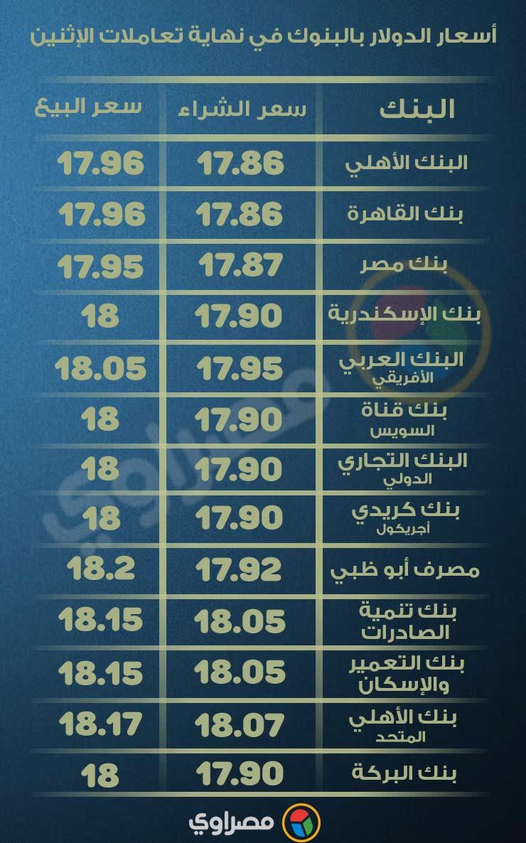 نهاية-التعاملات