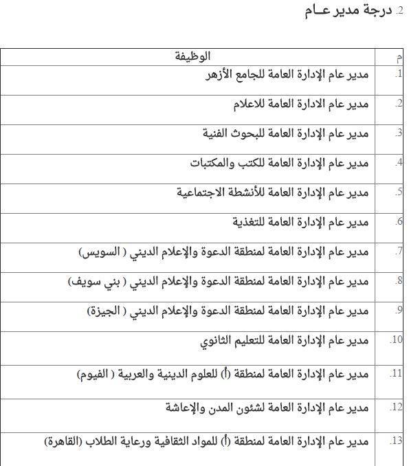 الأزهر يعلن حاجته لشغل وظائف قيادية (2)