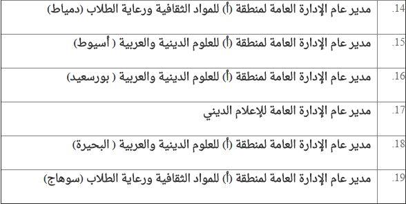 الأزهر يعلن حاجته لشغل وظائف قيادية (3)