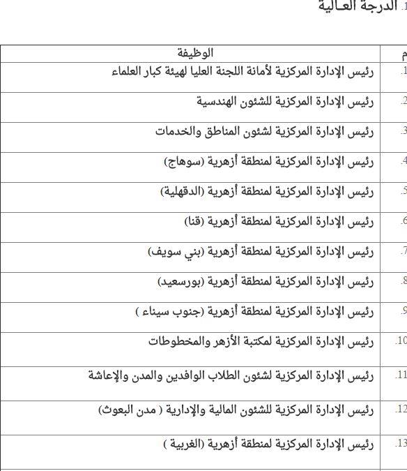 الأزهر يعلن حاجته لشغل وظائف قيادية (4)