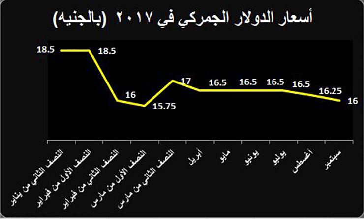 dollar