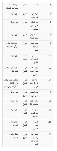 قيادات الأوقاف الجديدة