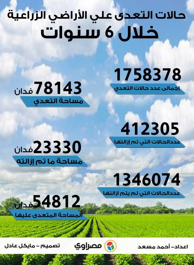 عدد-حالات-التعدى-علي-الأراضي-الزراعية-خلال-6-سنوات
