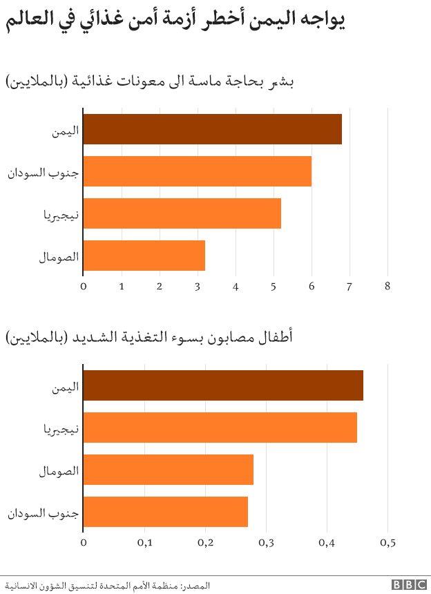 _97492102_2_yemen_food_crisis-01_arabic