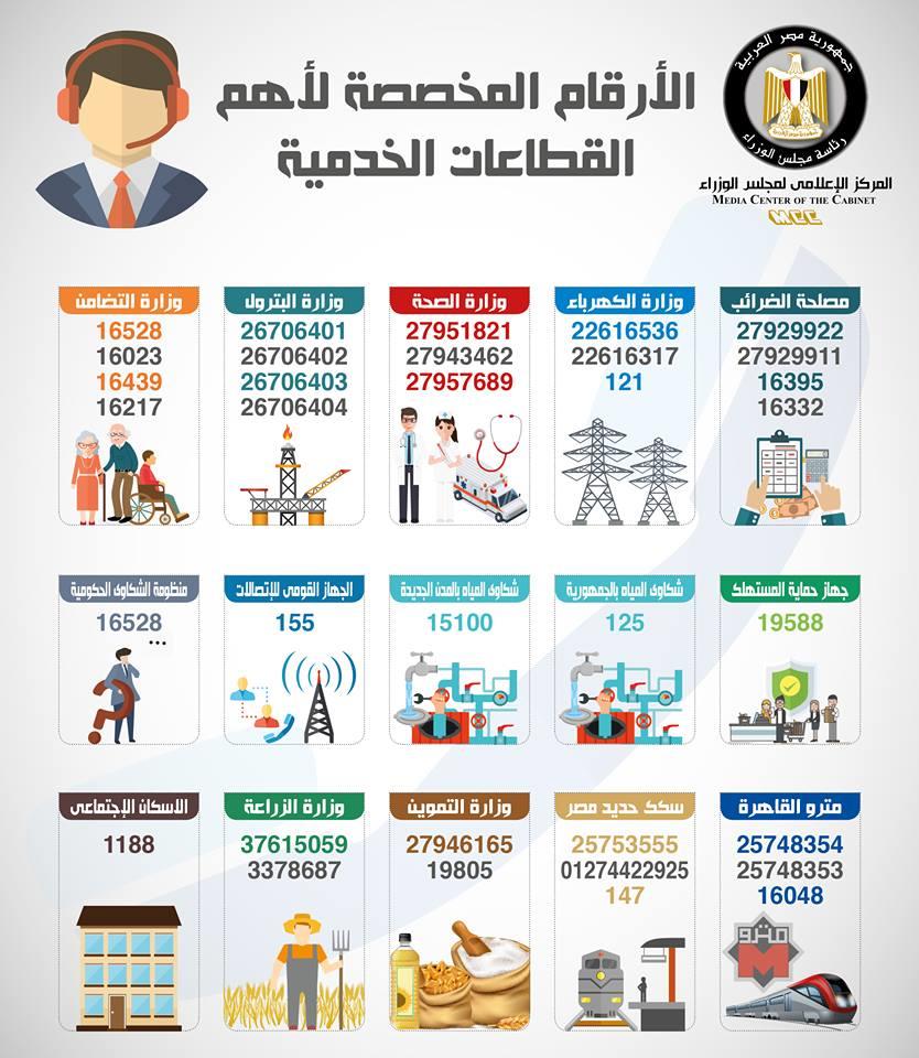 الحكومة تطرح أرقاما للتواصل مع بعض القطاعات