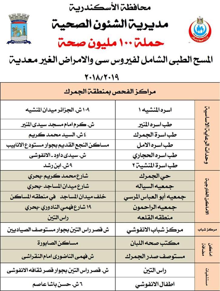 مراكز وزارة الصحة لفحص فيروس سي بالإسكندرية  (3)