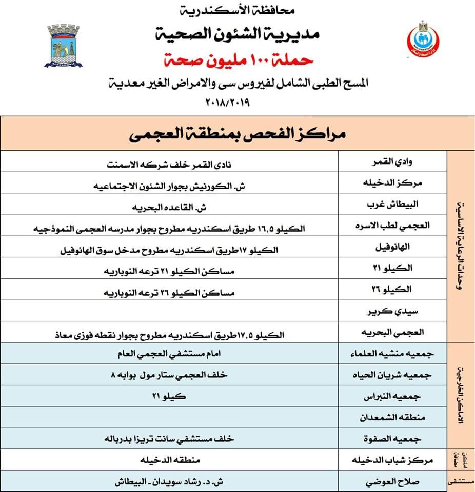 مراكز وزارة الصحة لفحص فيروس سي بالإسكندرية  (5)