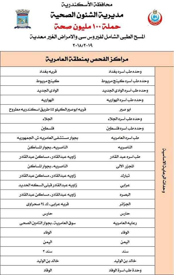 مراكز وزارة الصحة لفحص فيروس سي بالإسكندرية  (6)