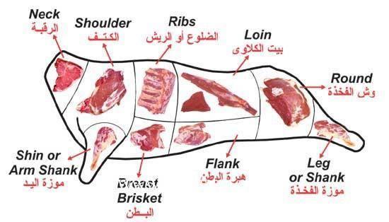   قبل الشراء.. تعرفي على أسماء قطعيات لحم العجل وكيفية طهيها