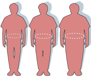 مؤشر كتلة الجسم الخاص بك منخفض