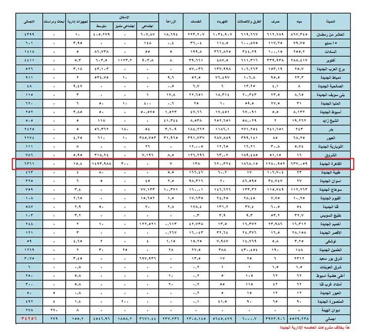 الخطة-المعتمدة-لتنفيذ-البنية-الأساسية-لعام-2018-2017