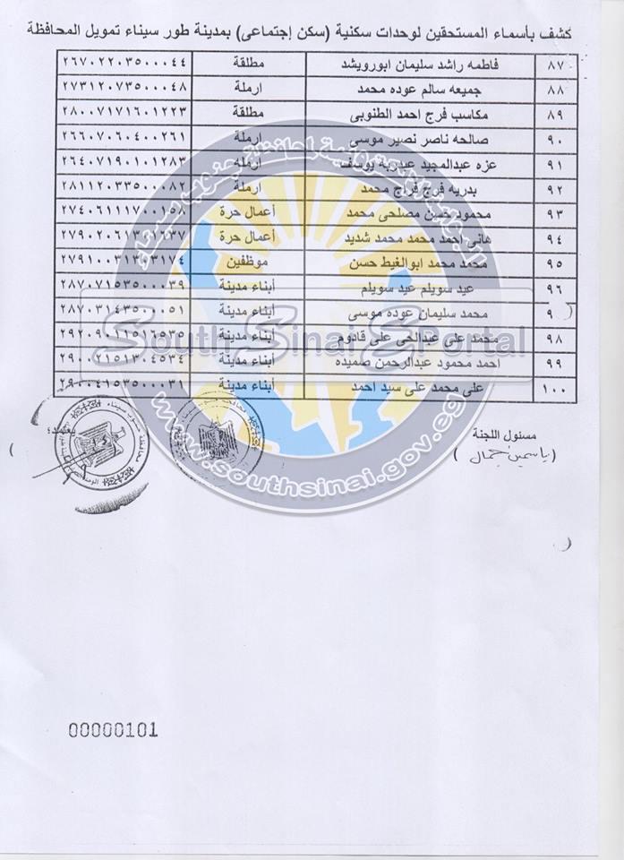 أسماء المستحقين للوحدات السكنية الواردة من جهاز تنمية سيناء  (2)