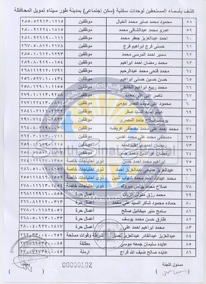 أسماء المستحقين للوحدات السكنية الواردة من جهاز تنمية سيناء  (3)