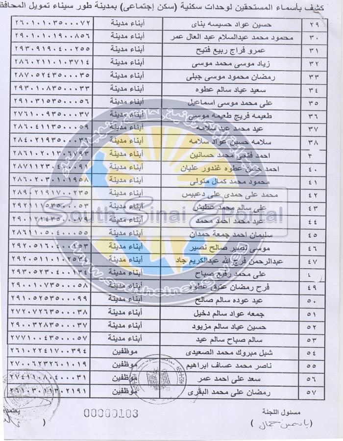 أسماء المستحقين للوحدات السكنية الواردة من جهاز تنمية سيناء  (4)