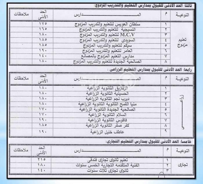 التنسيق 2 الثانوي 2018