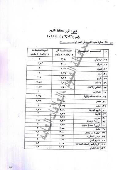 قرار محافظة الفيوم بتعريفة الأجرة الجديدة (3)