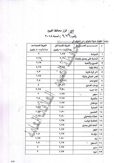 قرار محافظة الفيوم بتعريفة الأجرة الجديدة (5)