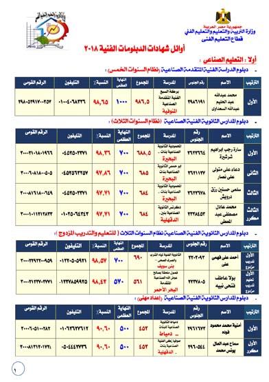 احصاء واوائل 2018-01