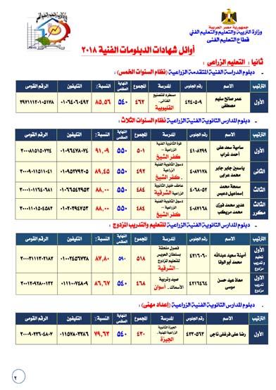 احصاء واوائل 2018-02