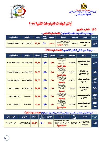 احصاء واوائل 2018-03