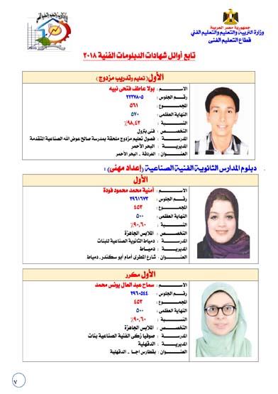 احصاء واوائل 2018-07